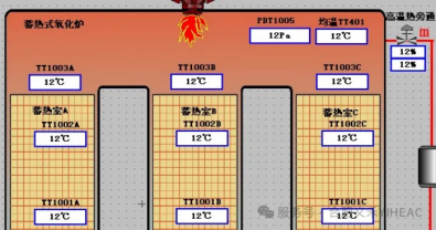 如何防止RTO系统超温、超压和超浓？